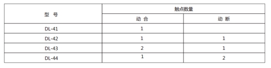 DL-42的觸點(diǎn)數(shù)量