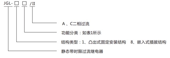 JGL-11/Ⅱ二相靜態(tài)反時限過流繼電器型號分類及含義圖1