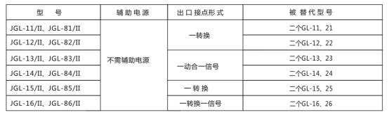 JGL-11/Ⅱ二相靜態(tài)反時限過流繼電器型號分類及含義圖2