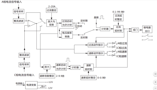 JGL-11/Ⅱ二相靜態(tài)反時限過流繼電器工作原理圖