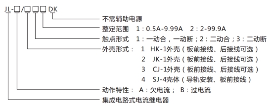 JL-A、B/22 DK無(wú)輔源電流繼電器型號(hào)命名及含義圖片