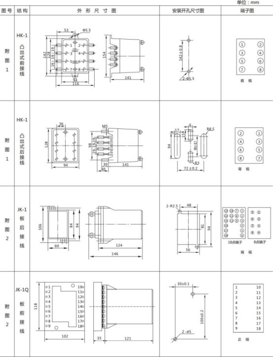 JL-A、B/22 DK無(wú)輔源電流繼電器外形結(jié)構(gòu)及開(kāi)孔尺寸圖1