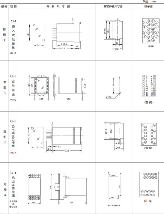 JL-A、B/22 DK無(wú)輔源電流繼電器外形結(jié)構(gòu)及開(kāi)孔尺寸圖2