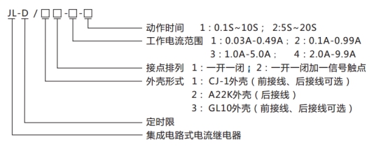 JL-D/32型號(hào)命名及含義