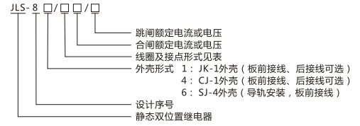 JLS-84/222A靜態(tài)雙位置繼電器型號(hào)及命名含義圖