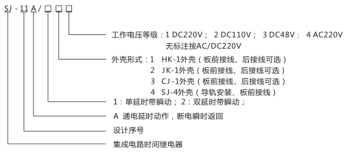 SJ-11A/137集成電路時(shí)間繼電器型號(hào)命名及含義圖片
