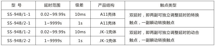 SS-94B/2-2時(shí)間繼電器主要技術(shù)參數(shù)圖片