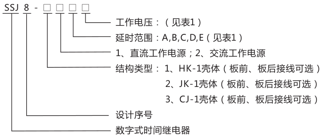 SSJ8-31高精度時(shí)間繼電器型號(hào)命名及含義圖片