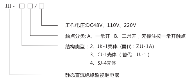 JJJ-2B直流絕緣監(jiān)視繼電器型號分類及含義