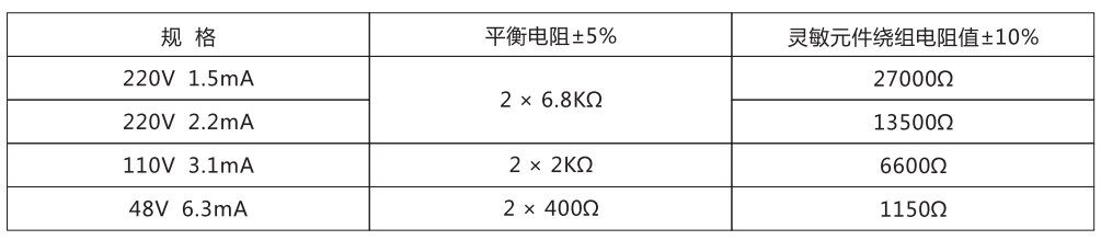 ZJJ-1A主要技術參數(shù)
