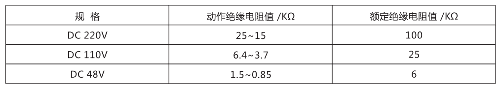 ZJJ-1A主要技術參數(shù)