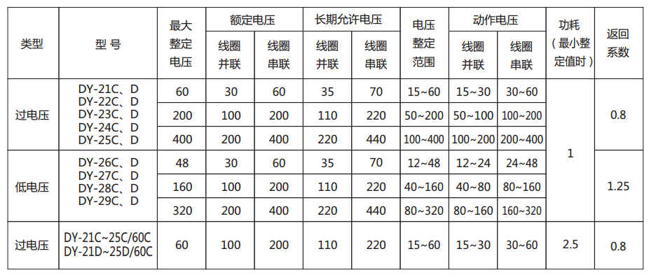 DY-26C、D電壓繼電器主要技術參數(shù)圖