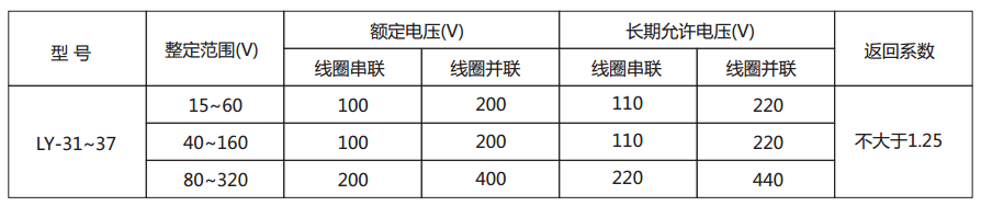  LY-31電壓繼電器主要技術參數(shù)