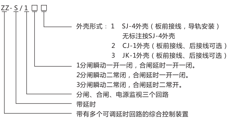 ZZ-S-24分閘、合閘、電源監(jiān)視綜合控制裝置型號含義