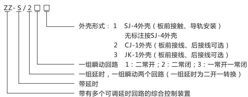 ZZ-S-24分閘、合閘、電源監(jiān)視綜合控制裝置型號含義