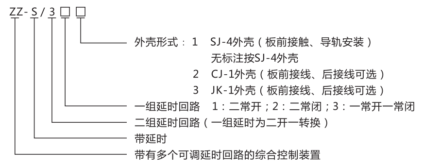ZZ-S-24分閘、合閘、電源監(jiān)視綜合控制裝置型號含義