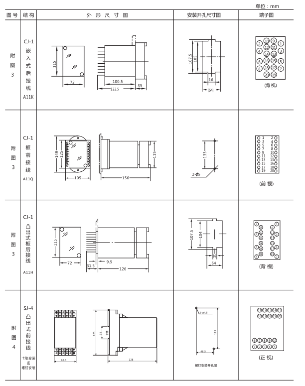 ZZ-S-24分閘、合閘、電源監(jiān)視綜合控制裝置外形尺寸及開孔尺寸