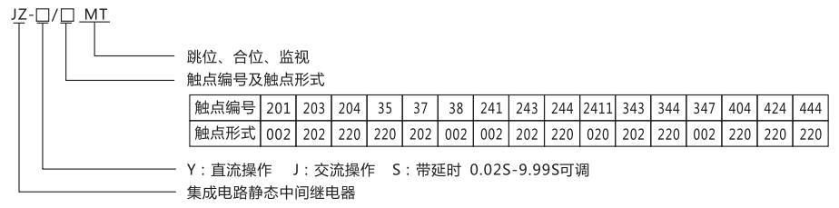 JZ-S-2411跳位、合位、電源監(jiān)視中間繼電器型號(hào)命名及含義