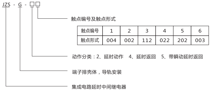 JZS-G-54型號(hào)分類及含義